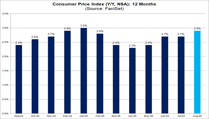 01-consumer-price-index-yoy-nsa-12-months