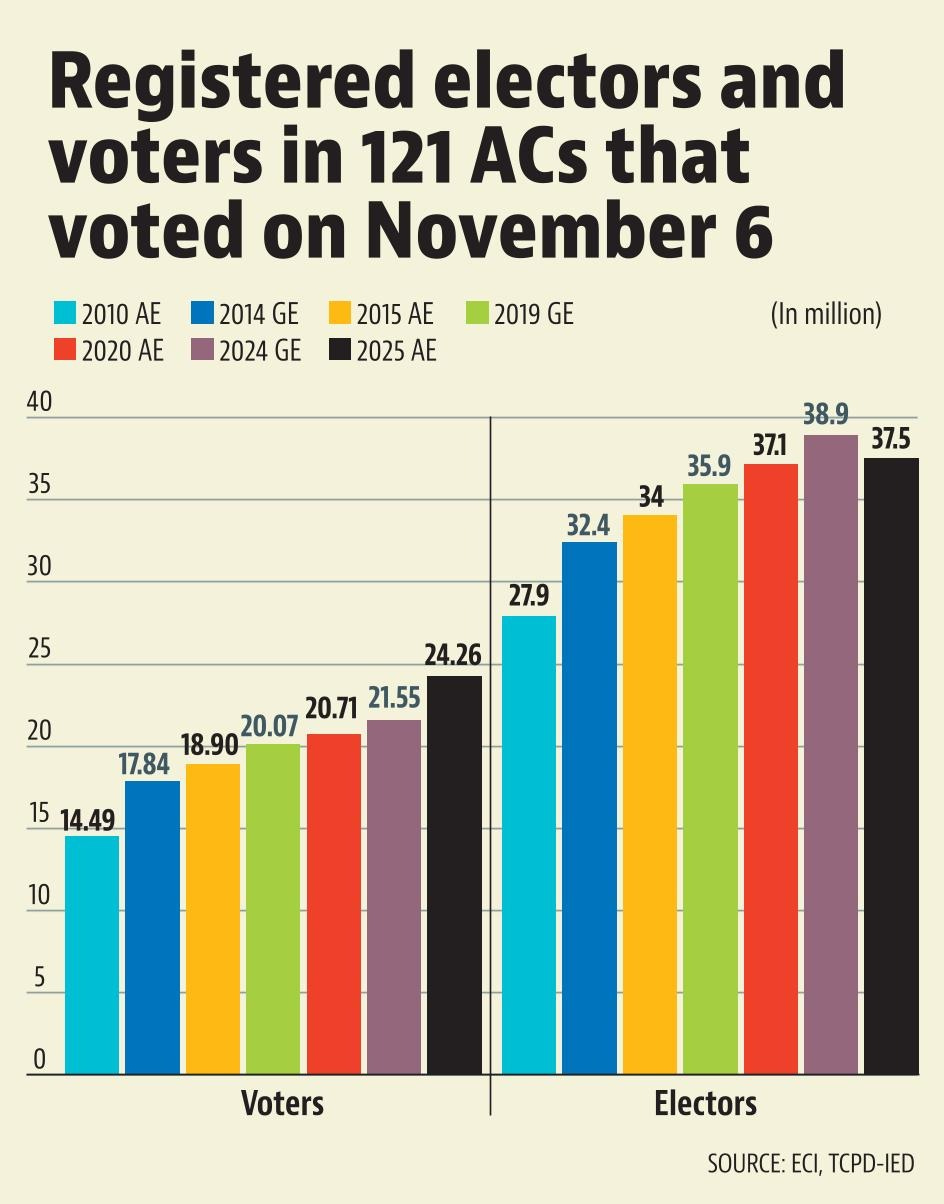 Bihar Voters Bihar Voters