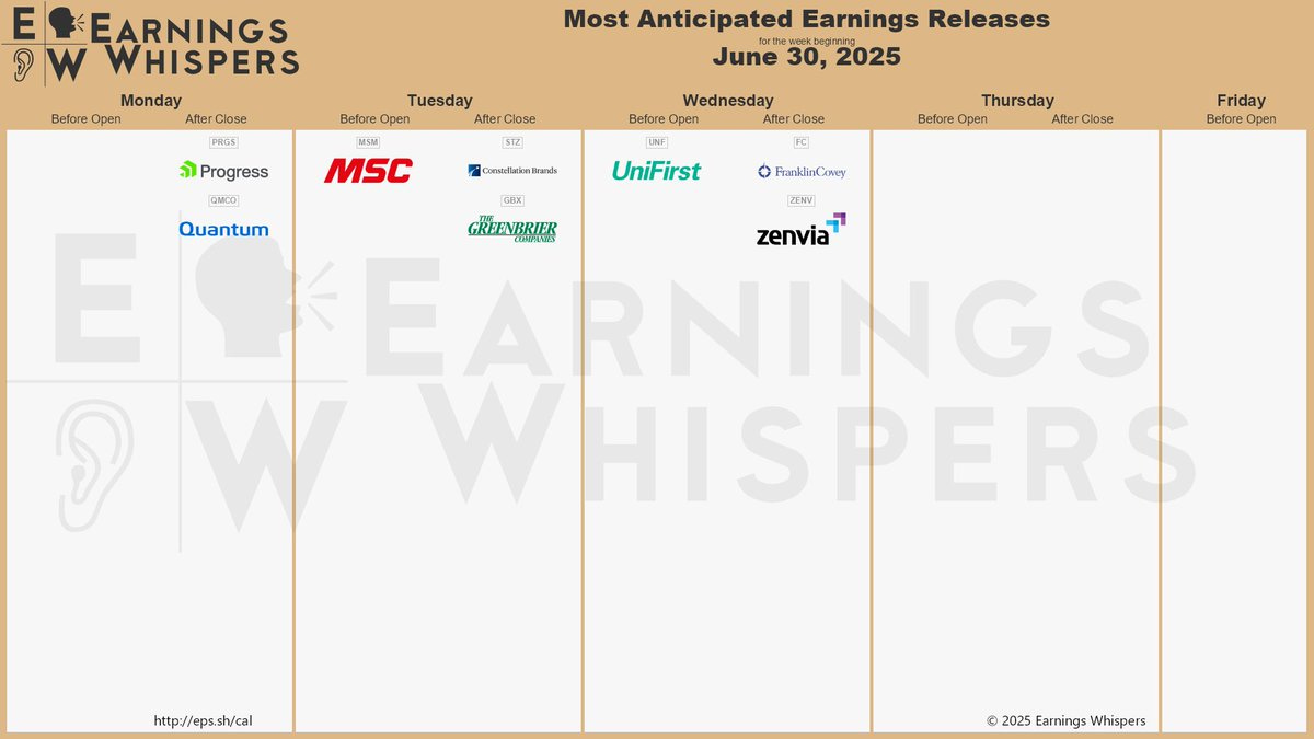 The most anticipated earnings releases for the week of June 30, 2025 are Progress Software #PRGS, Quantum #QMCO, Constellation Brands #STZ, UniFirst #UNF, Franklin Covey #FC, MSC Industrial Direct #MSM, Greenbrier Companies #GBX, and Zenvia #ZENV. 