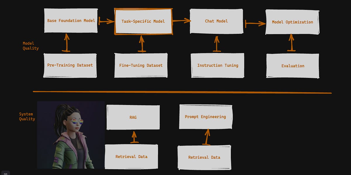 Data Labeling for Generative AI 101 - by Mikiko Bazeley