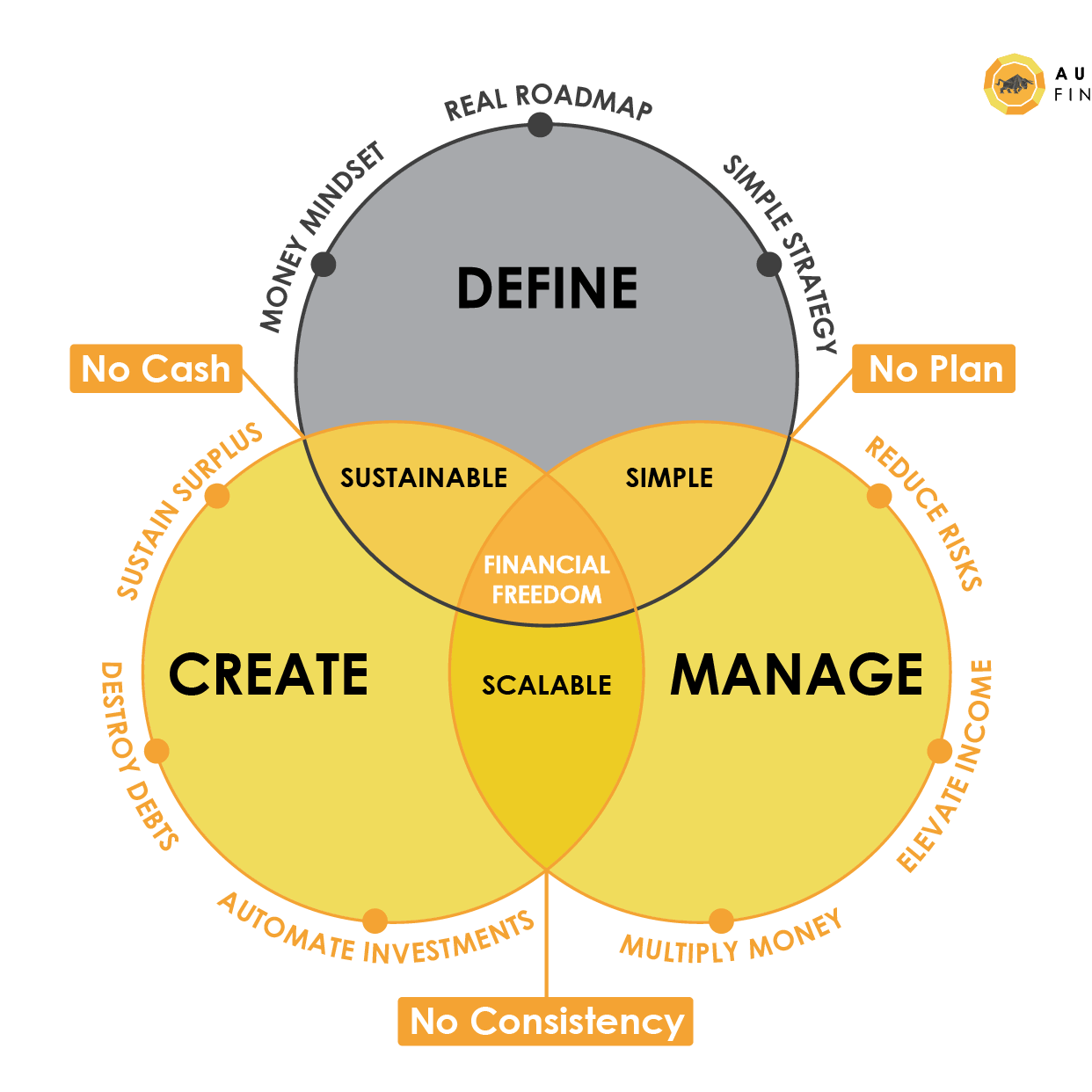 Profit & Wealth Strategies For Business Owners logo