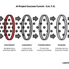 Your AI Project Will Fail Next Week