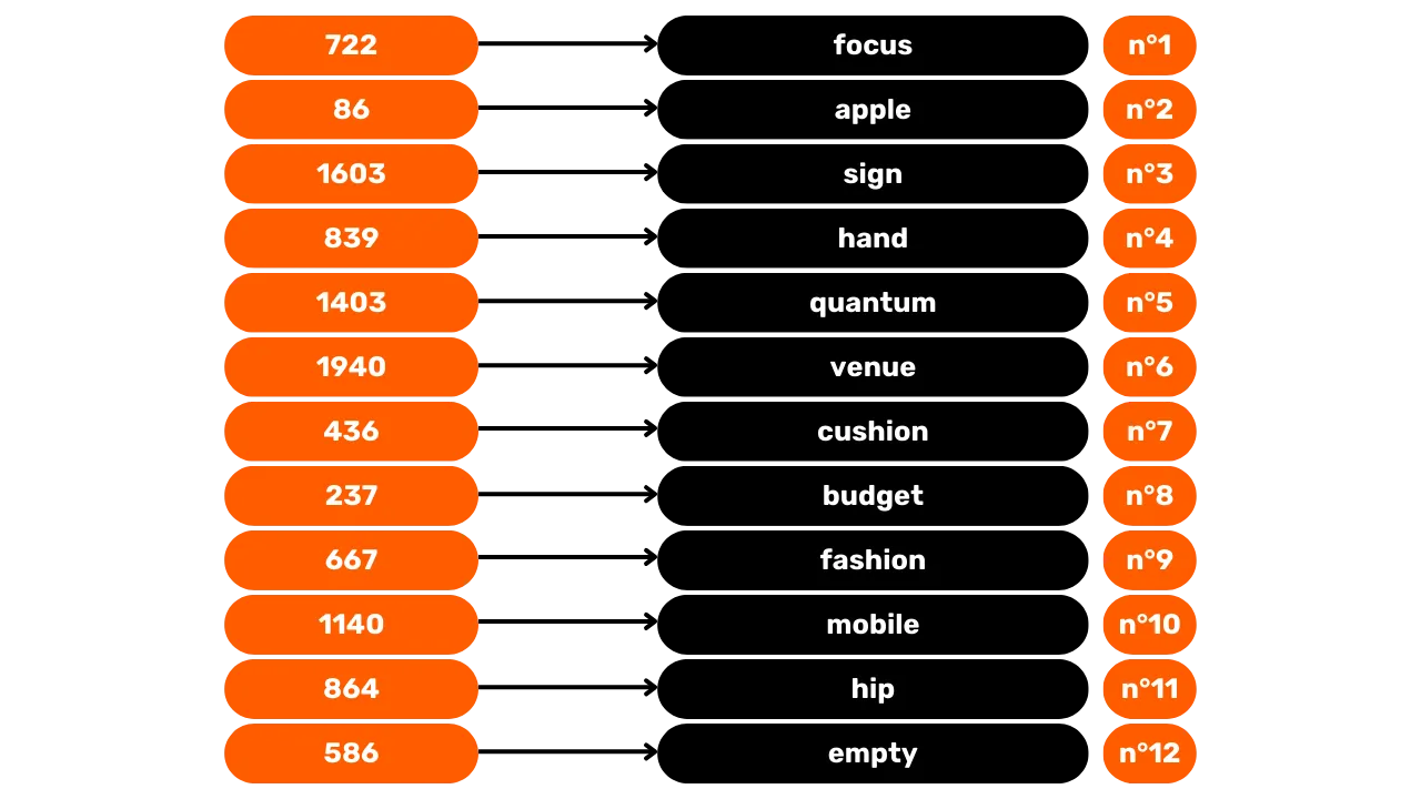 ビットコインウォレットの内部構造を理解する── 暗号アルゴリズムと理論から学ぶ（Plan ₿ Academy）