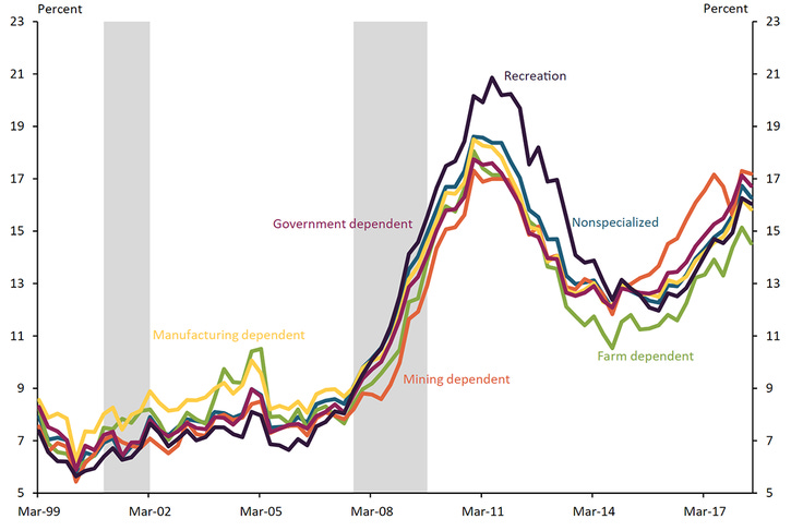 Chart showing vehicle affordability and monthly payment strain increasing Chart showing vehicle affordability and monthly payment strain increasing