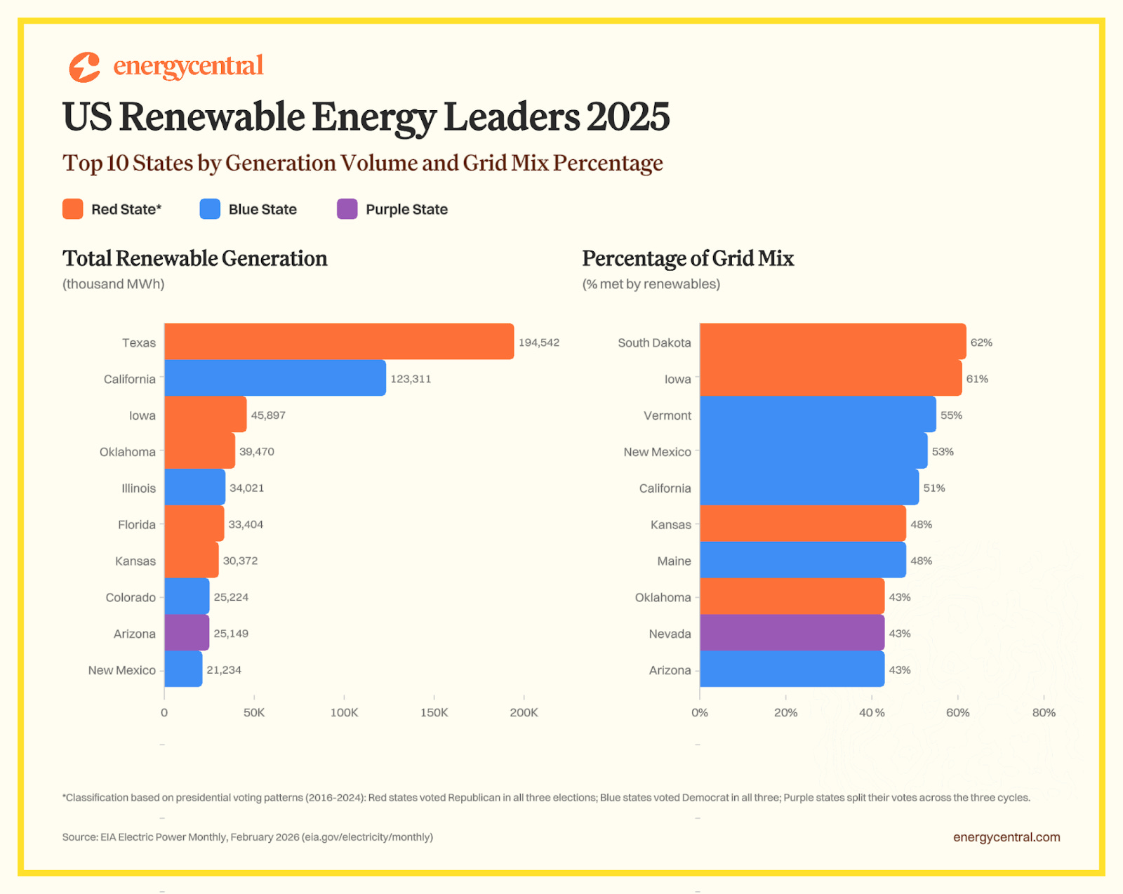 Energy Isn’t Red vs. Blue. So Why Do We Keep Pretending It Is?