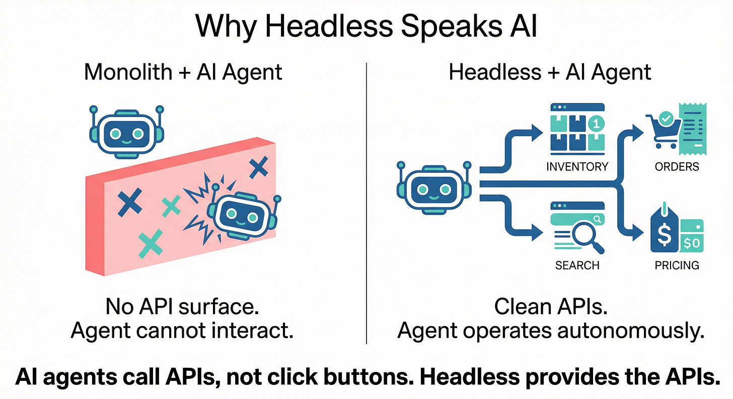 Why Headless Speaks AI