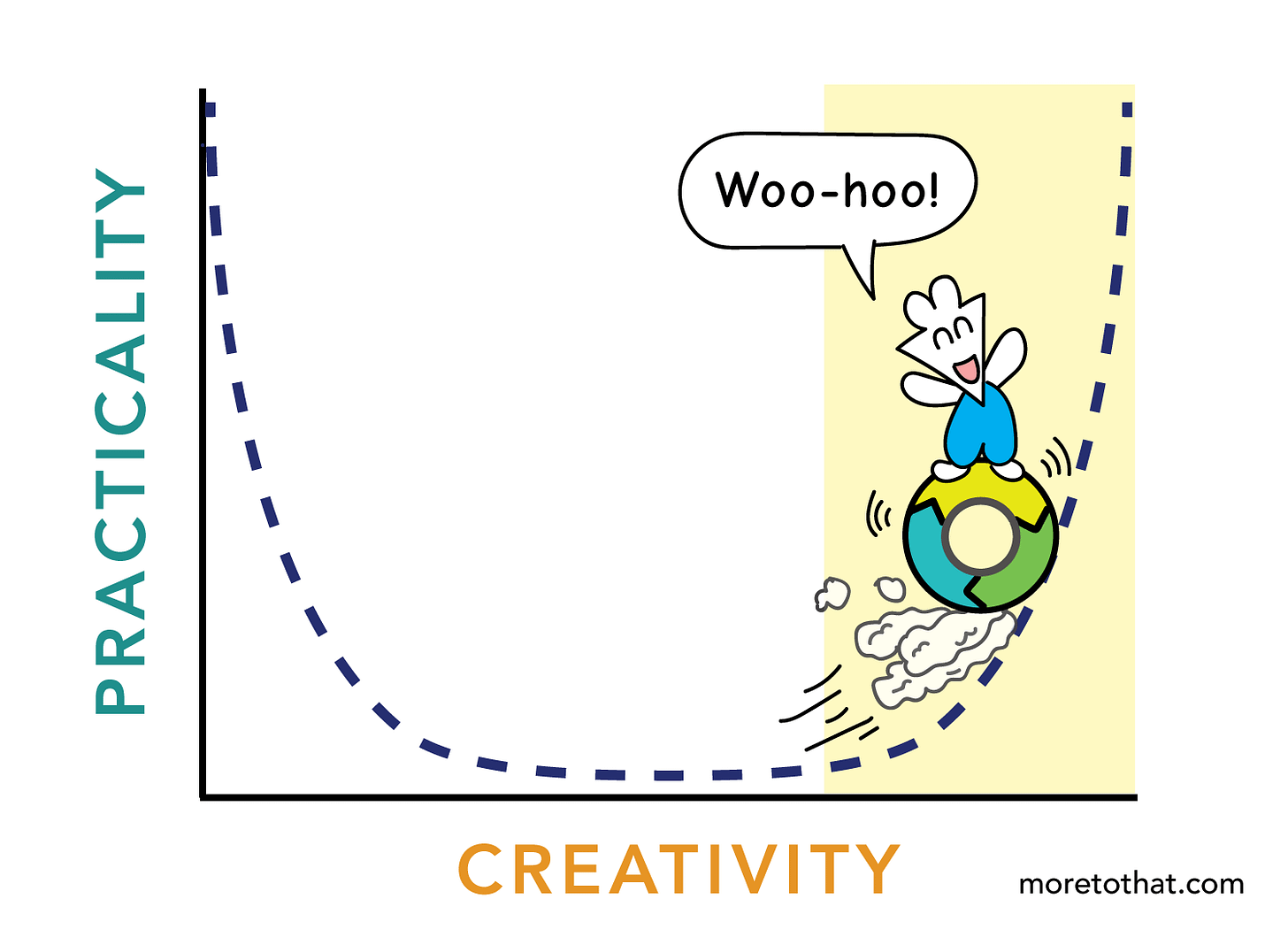 flywheel effect - practical creator flywheel effect - practical creator