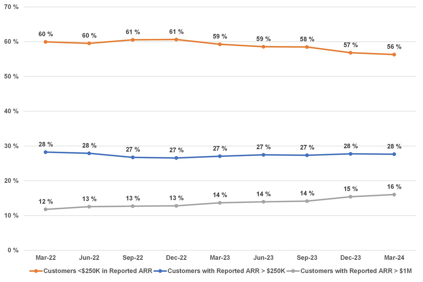 14 implied ACV percent tiers