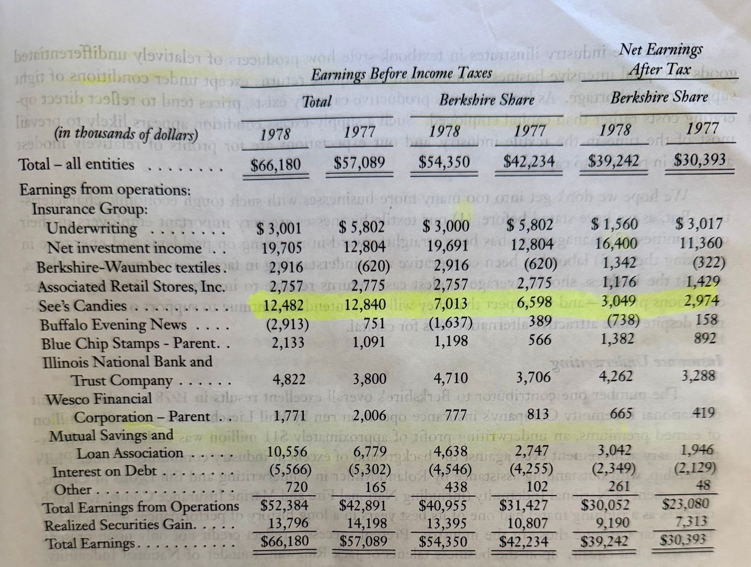 1978 Berkshire Hathaway Letter - Becoming Berkshire