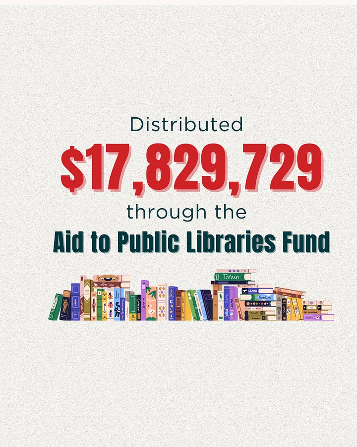 A gallery of 5 images displaying the statistics for continuing education, resource sharing, scholarships, public librarian certification, and state aid funding.