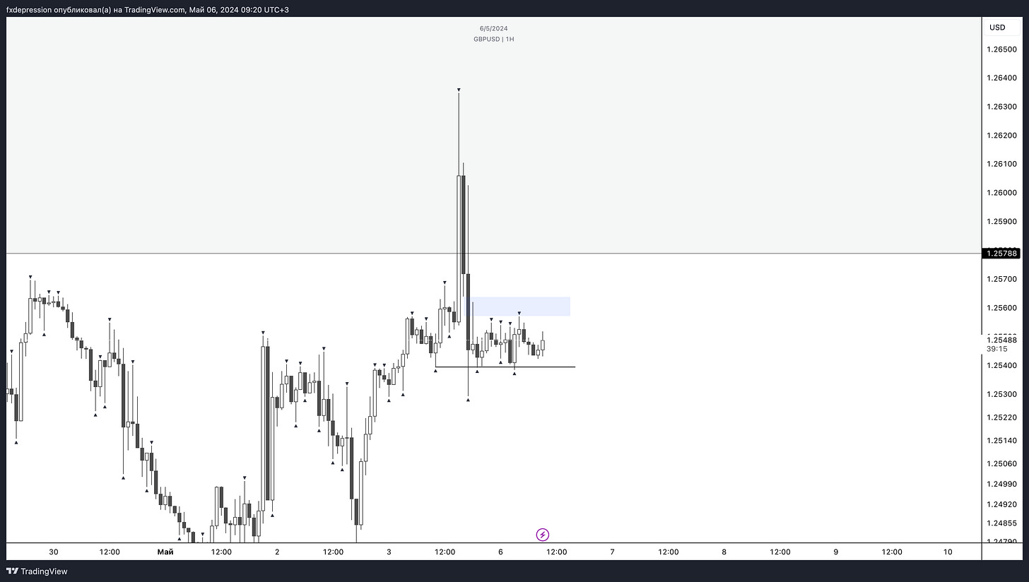 OANDA:GBPUSD Chart Image by fxdepression