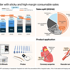Medistim (MEDI): A Heart Surgeon’s Best Friend