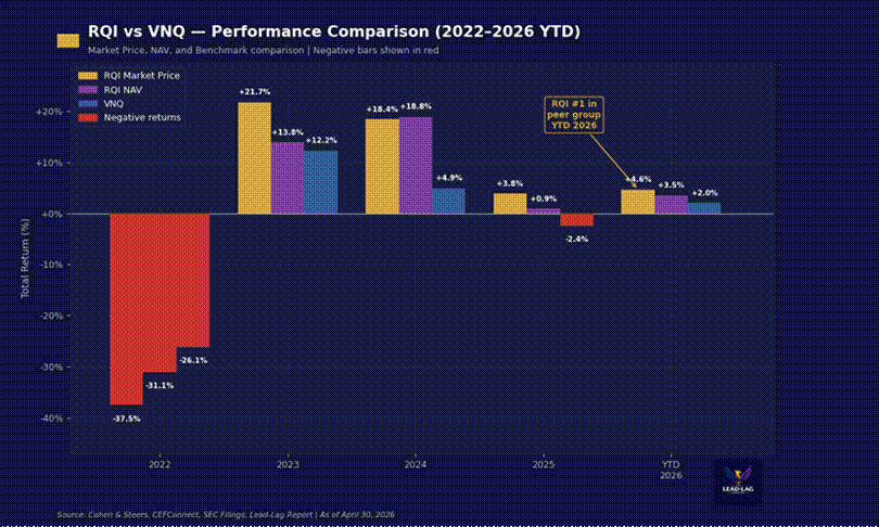 Title: RQI vs Benchmark Performance Comparison - Description: RQI vs Benchmark Performance Comparison