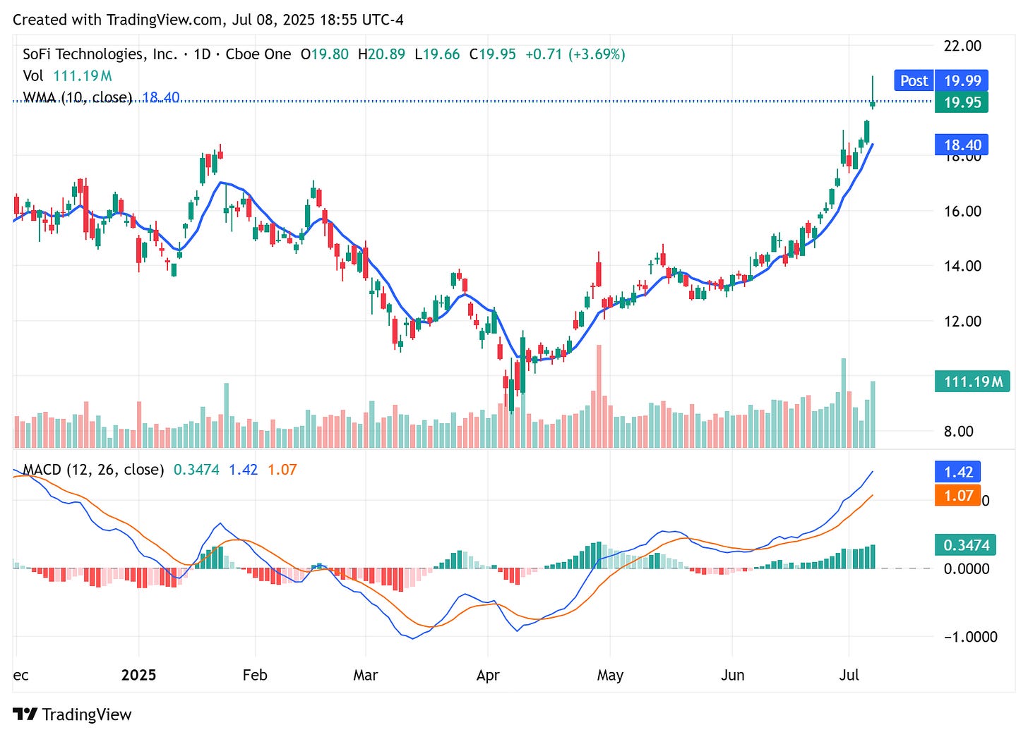 TradingView chart TradingView chart