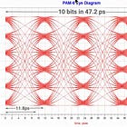The PAM4 vs PAM6 Dilemma for 448G Copper Interconnects