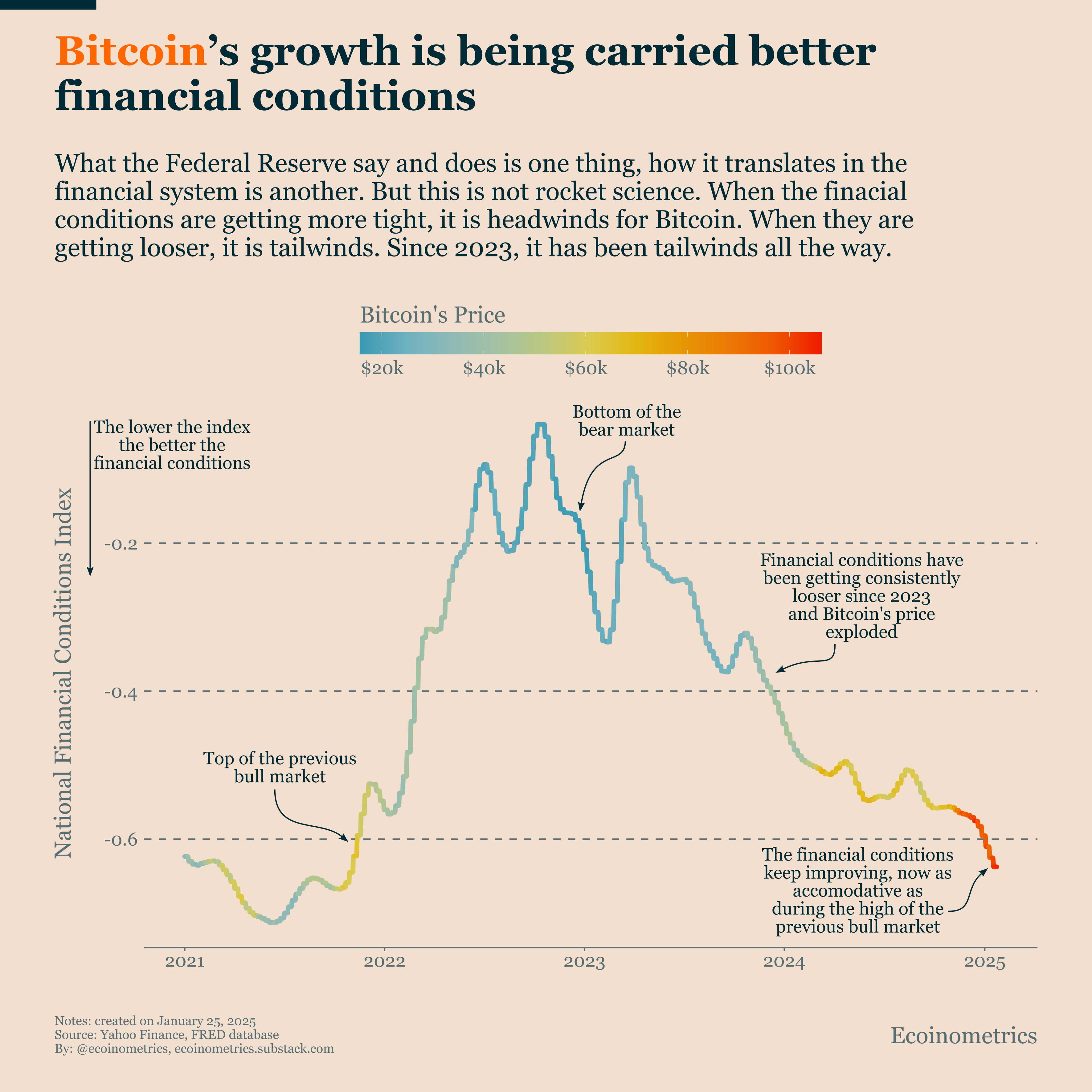 Bitcoin Vs. FOMC: What Really Matters - Ecoinometrics