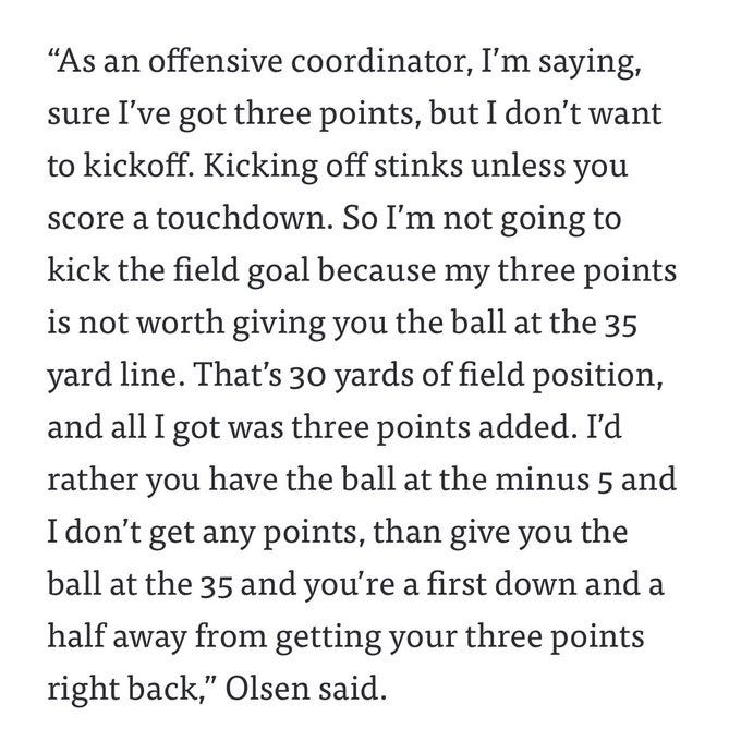 A screenshot of text quoting an offensive coordinator named Olsen explaining a strategic decision against kicking a field goal due to field position advantages after a kickoff return, emphasizing the value of denying the opponent better starting position over gaining three points.