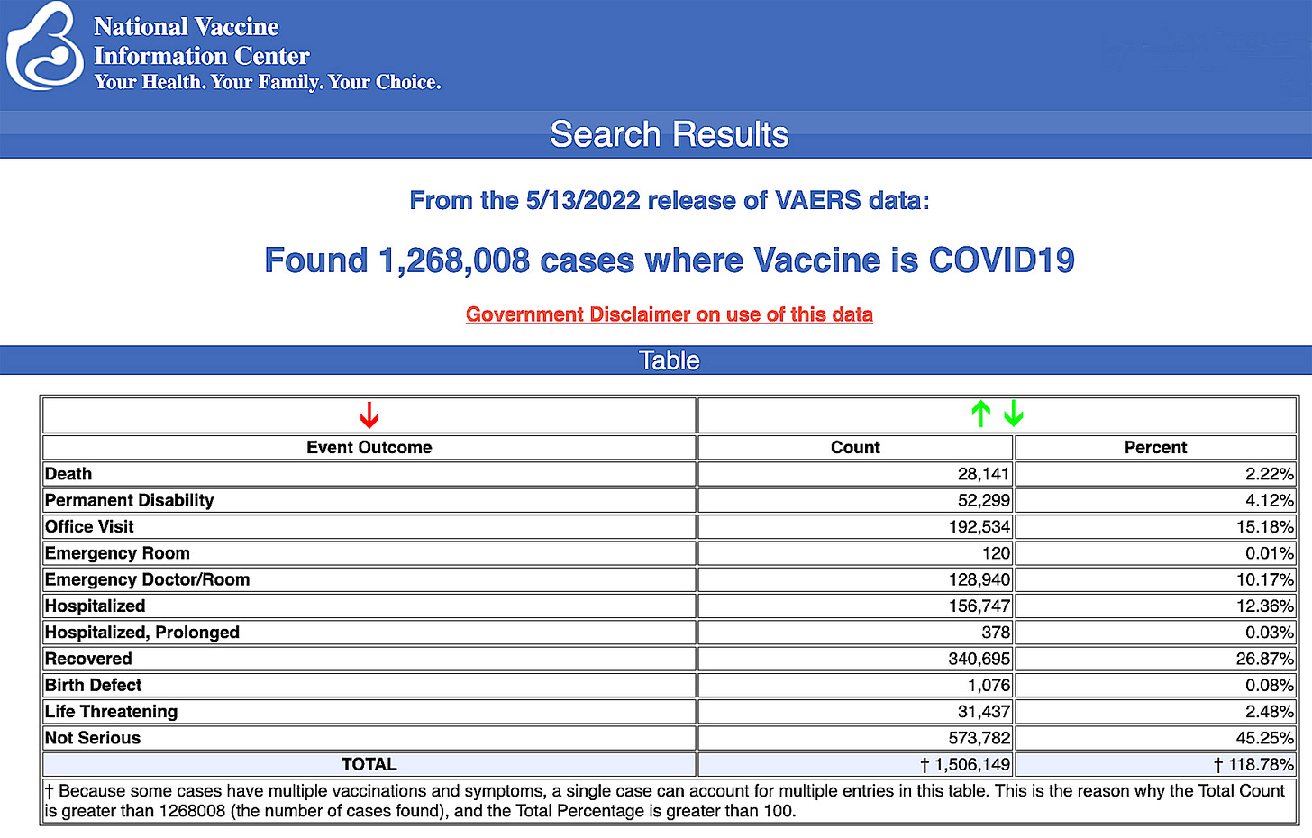 vaers data vaccine injury may 20 vaers data vaccine injury may 20