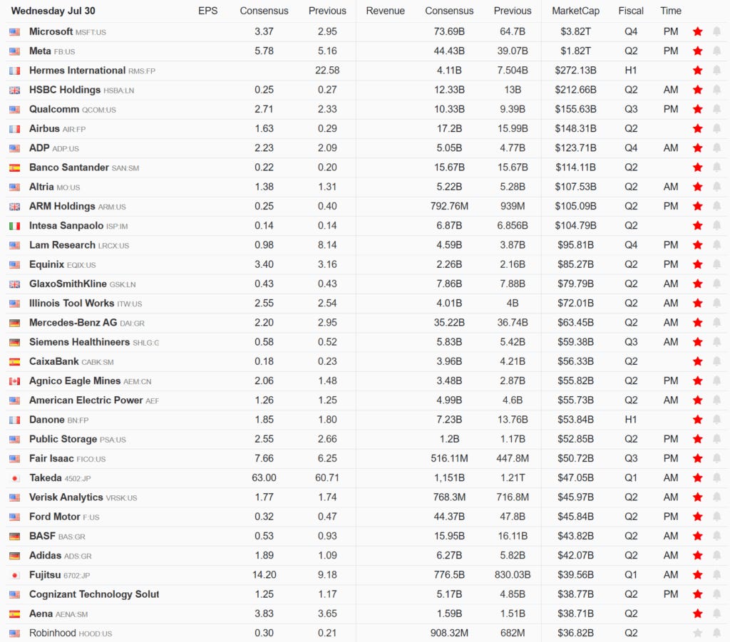 Earnings Calendar Earnings Calendar