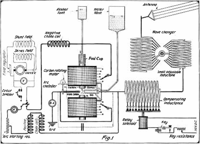 https://external-content.duckduckgo.com/iu/?u=https%3A%2F%2Fwww.physicsforums.com%2Fattachments%2Fnavy_poulsen_arc_transmitter_schematic-png.256472%2F&f=1&nofb=1&ipt=91d769312869f884ca8079ab87cb72264336019314282bf032f60f9c1a45ede4&ipo=images https://external-content.duckduckgo.com/iu/?u=https%3A%2F%2Fwww.physicsforums.com%2Fattachments%2Fnavy_poulsen_arc_transmitter_schematic-png.256472%2F&f=1&nofb=1&ipt=91d769312869f884ca8079ab87cb72264336019314282bf032f60f9c1a45ede4&ipo=images