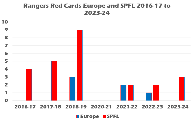 A graph with red and blue bars</div>
<div>Description automatically generated A graph with red and blue bars</div>
<div>Description automatically generated