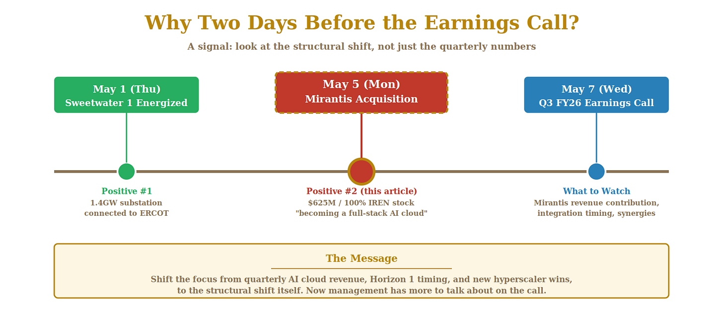 Earnings call timing timeline infographic