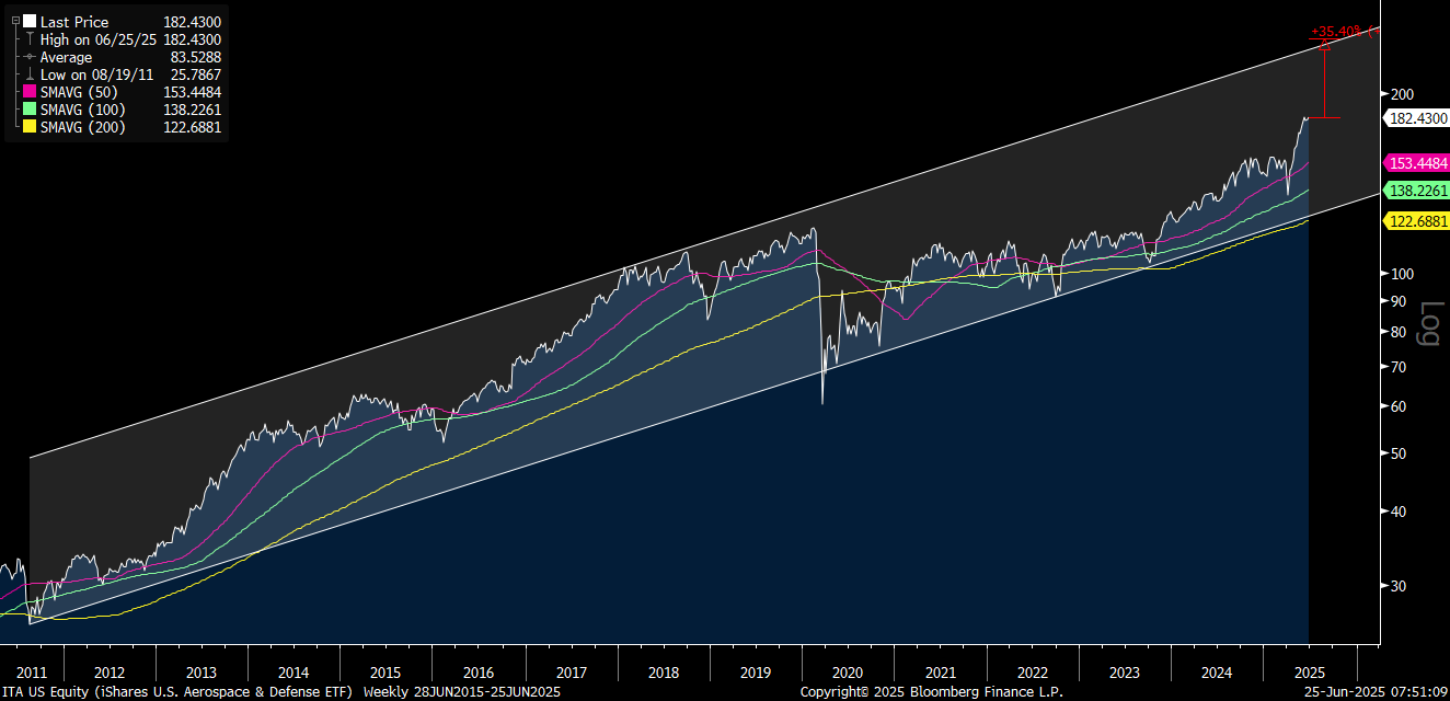 国防AI”赛道上的2个长期赢家- by 徐老猫- 老猫美股研究