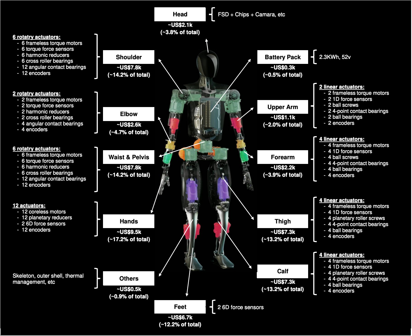 Humanoid Robotics Metatrend: The Decade Ahead