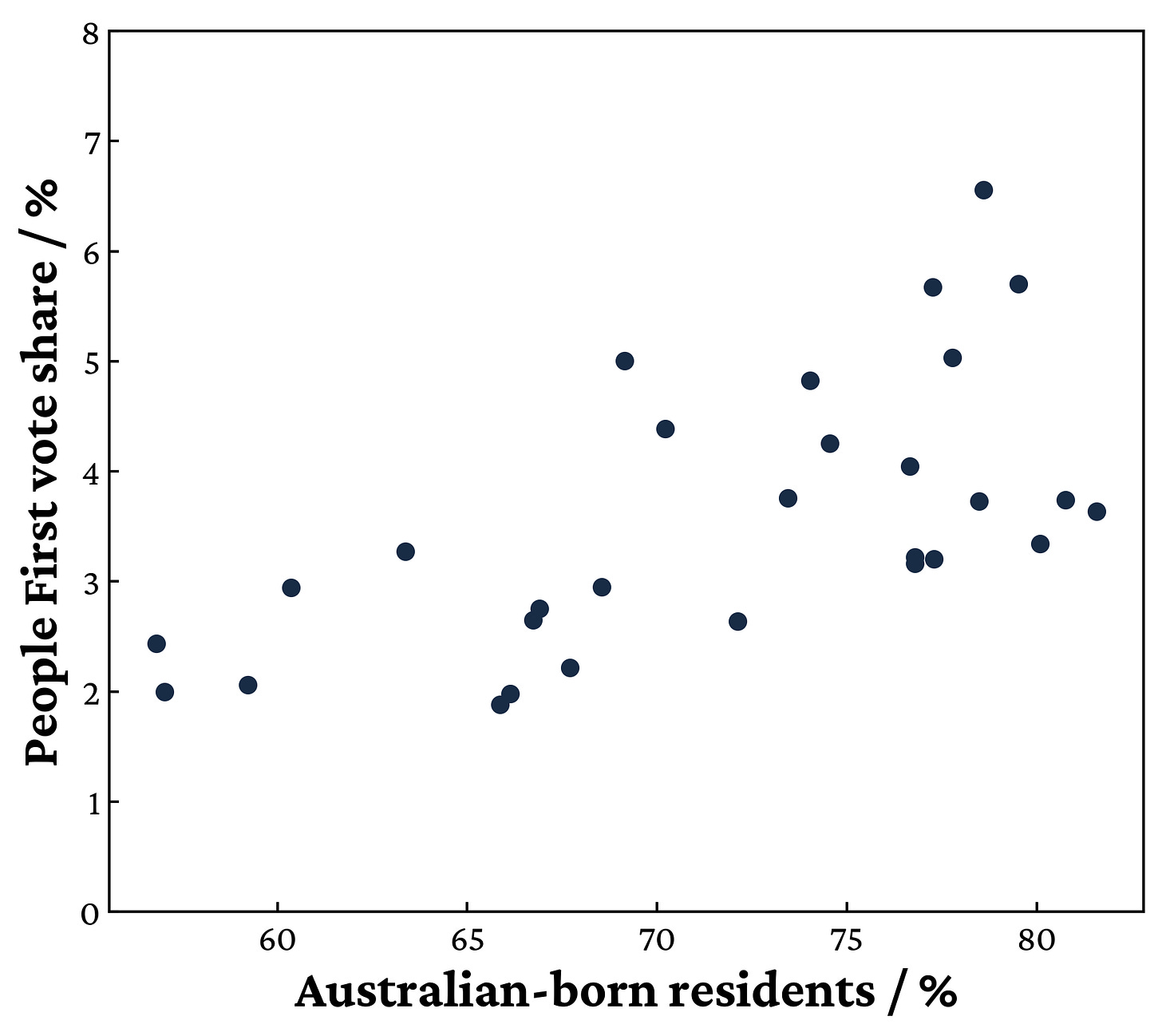 What does a Rennick voter look like?