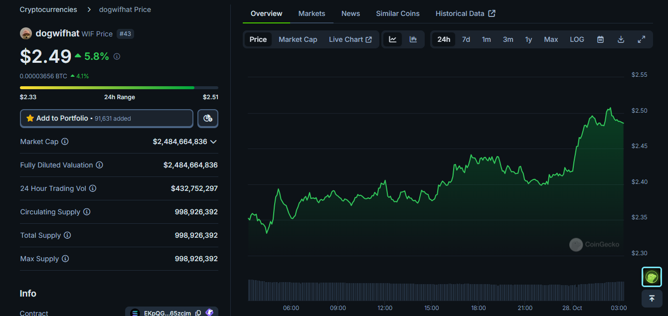 You Only Need These 15 Altcoins to Become Rich this Bull Run 🔥