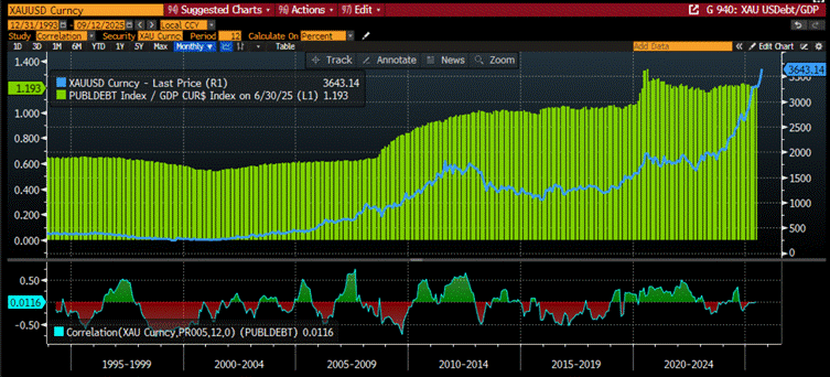 A screen shot of a graph
AI-generated content may be incorrect. A screen shot of a graph
AI-generated content may be incorrect.