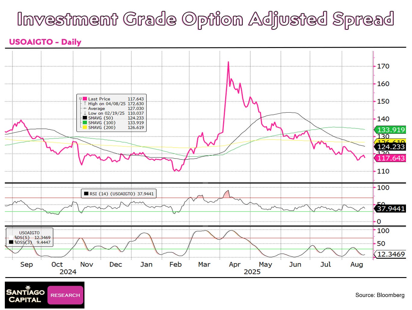 A graph of a stock market
AI-generated content may be incorrect. A graph of a stock market
AI-generated content may be incorrect.