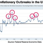 DRAFT: Þe First Inflation Problem of þe 21st Century