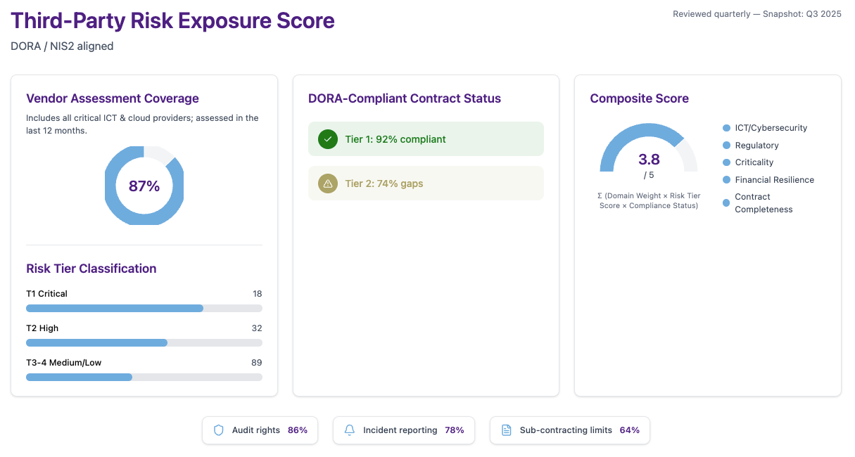 Third-party risk dashboard