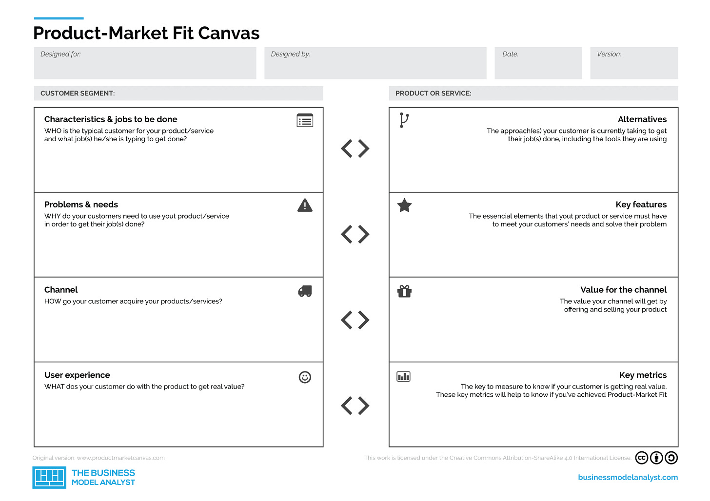 Product-Market Fit Canvas Template