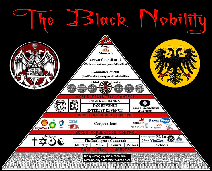 Black Nobility Papal Bloodline Jesuit Order Pyramid