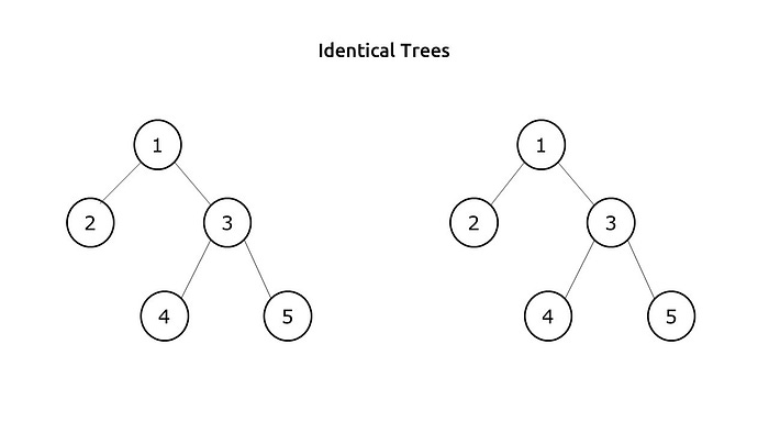 50+ Binary Tree Coding Interview Questions for Experienced Developers