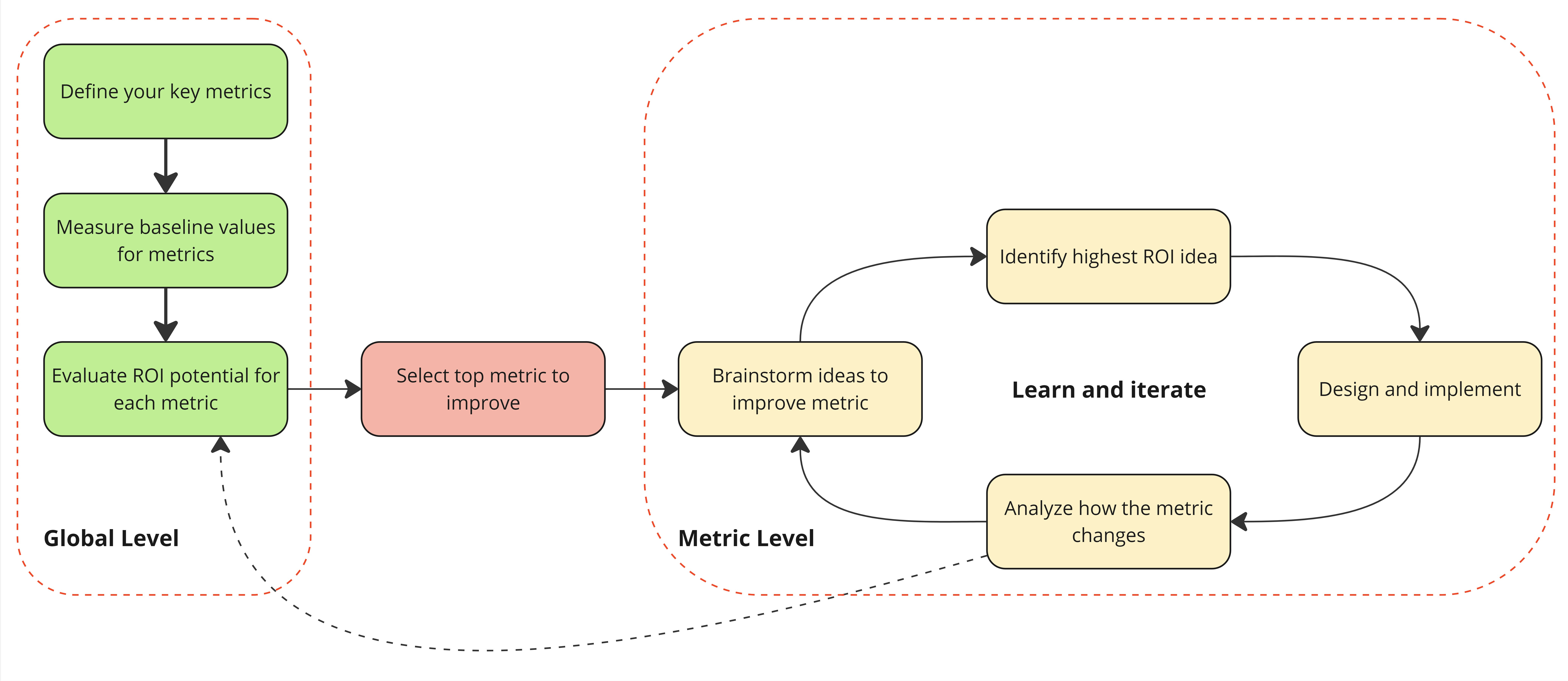 Review Sách The Lean Product Playbook