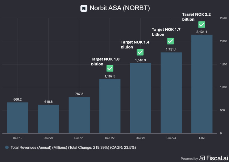Norbit ASA: A Norwegian Tech Compounder with Enduring Moats for Long ...