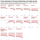 NEW POLL: Trump's approval stuck at record low as approval on prices sinks to -39