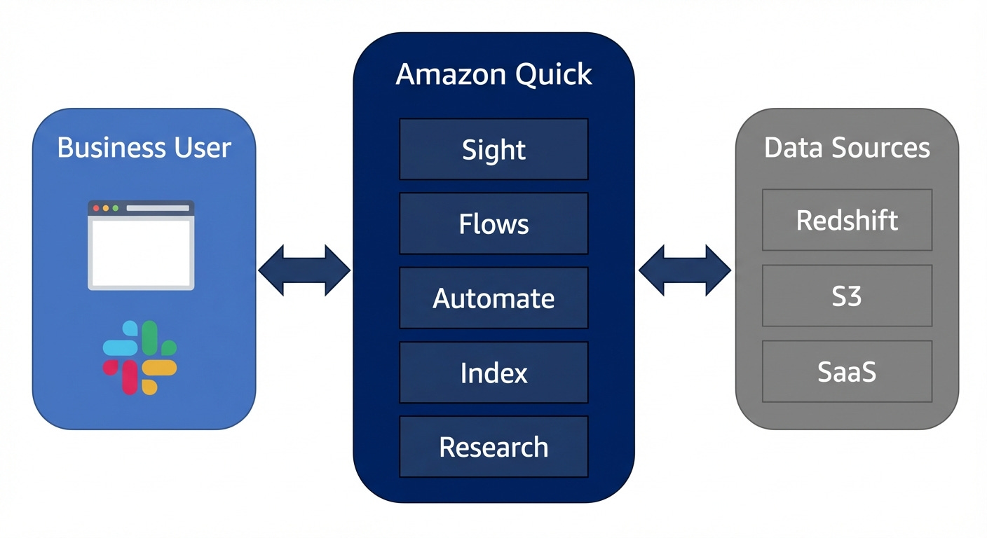 Stop Designing AI Agents From Scratch. Steal These 25 Patterns Instead.