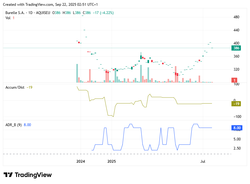 TradingView chart