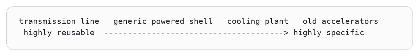 Code diagram 28 Code diagram 28