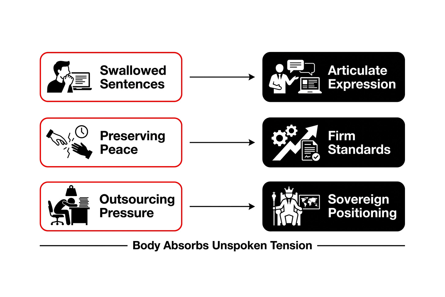 The Jaw-Clenching Trap of Sovereign Growth