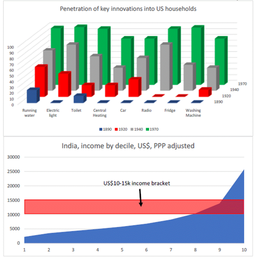 A graph of different colored bars and numbers
AI-generated content may be incorrect. A graph of different colored bars and numbers
AI-generated content may be incorrect.