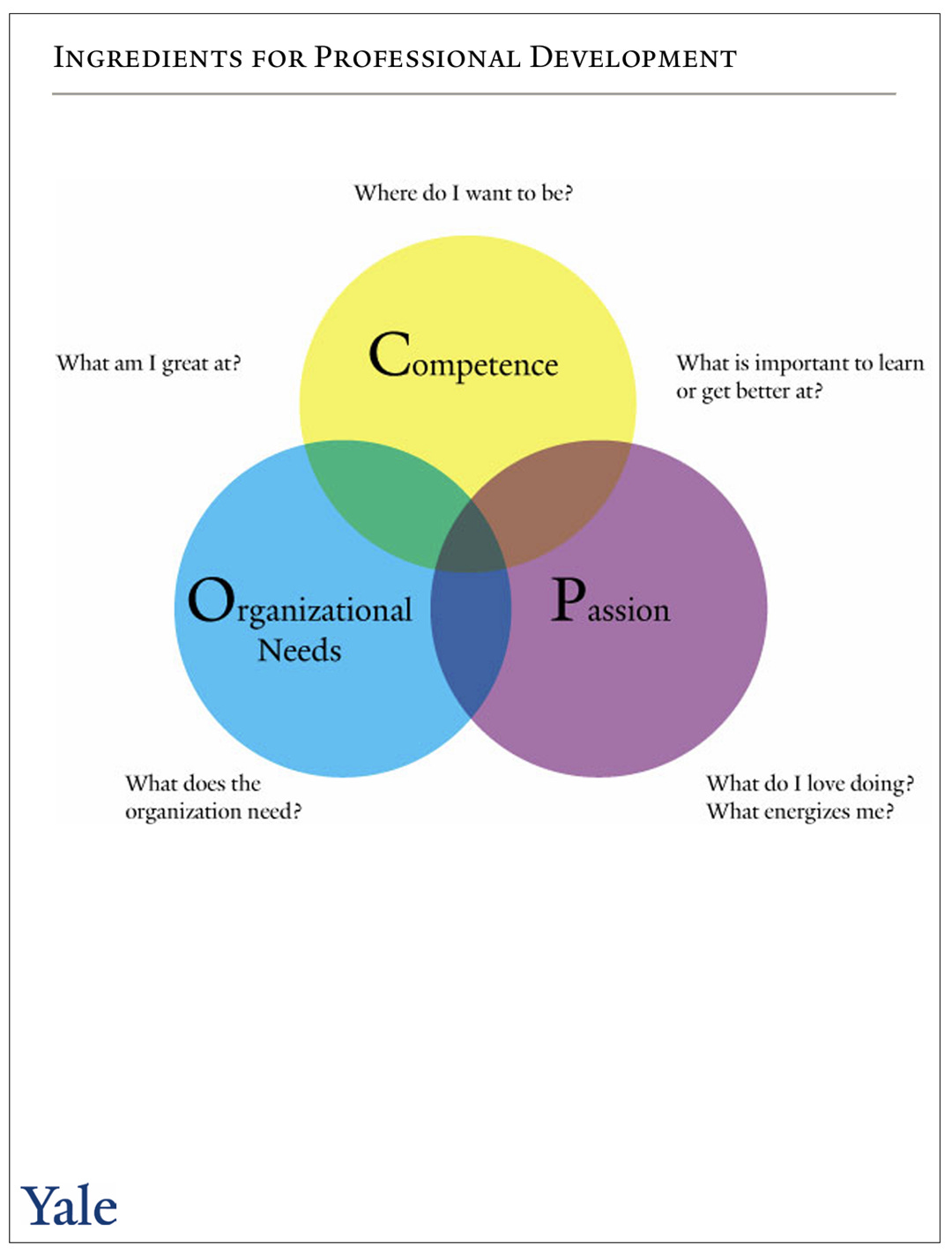 A diagram of different colored circles
AI-generated content may be incorrect. A diagram of different colored circles
AI-generated content may be incorrect.