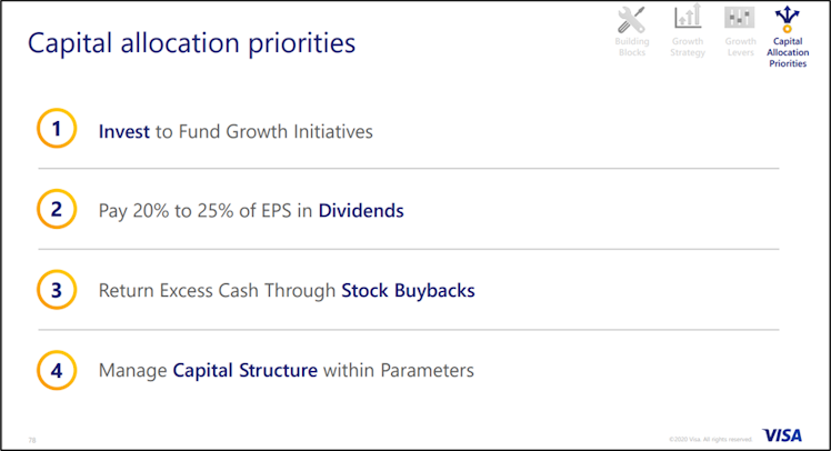 Post by SLT Research | Commonstock | SLT Core Portfolio: Visa ($V) - The  Middle Man We All Carry In Our Wallet.