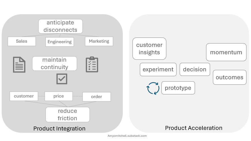 product integratioin vs product acceleration for product managers