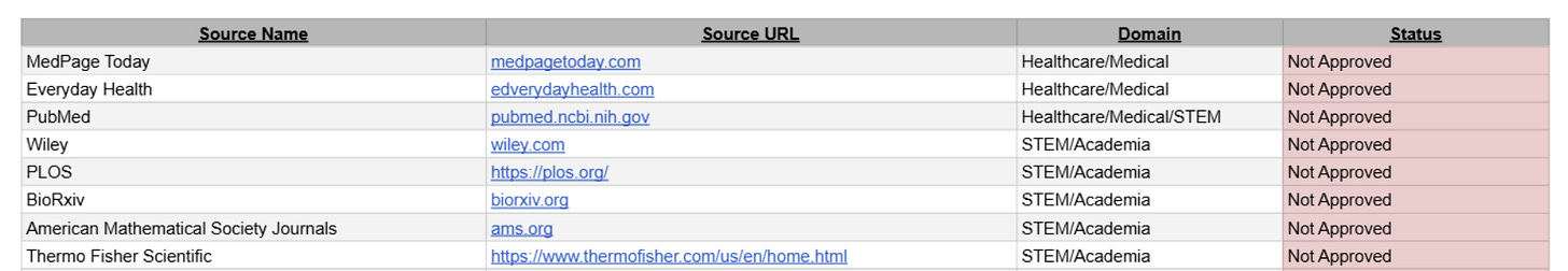  A list of sources that are ok/not ok to use for third-party RLHF training of Anthropic’s models. 