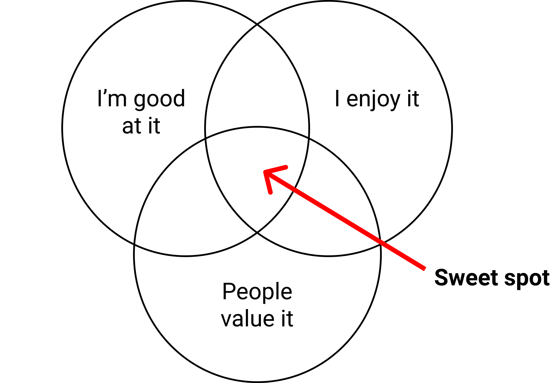 Image from Navigating your early career